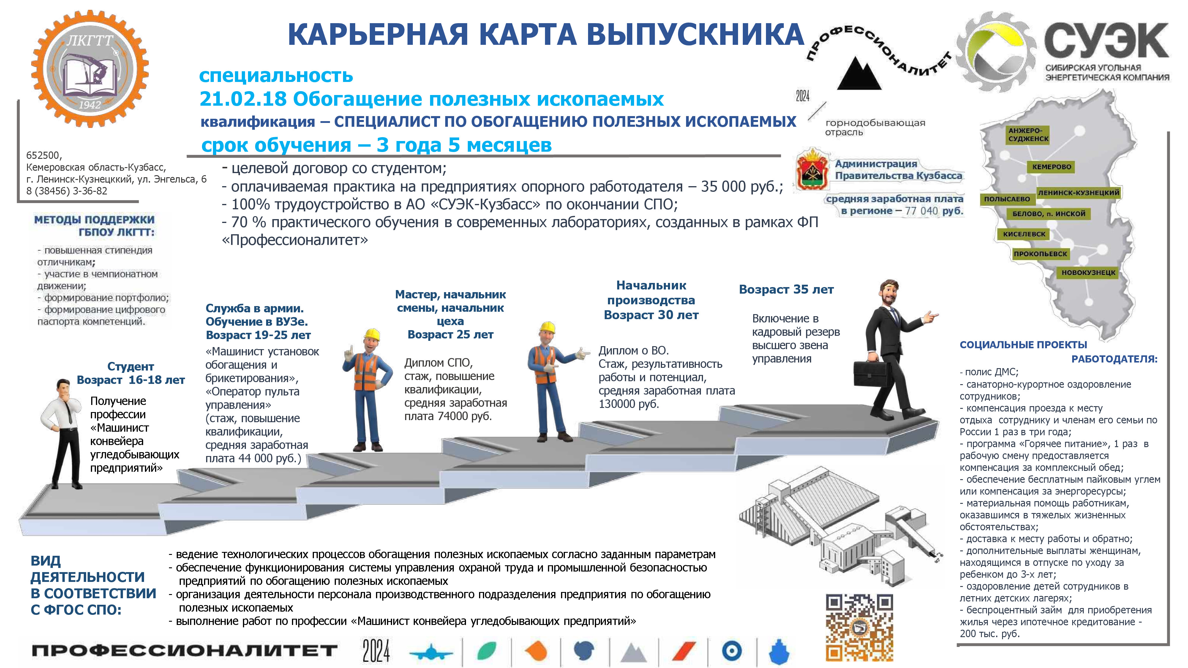 Карьерные карты ИТОГ 2025 Обогащение.jpg
